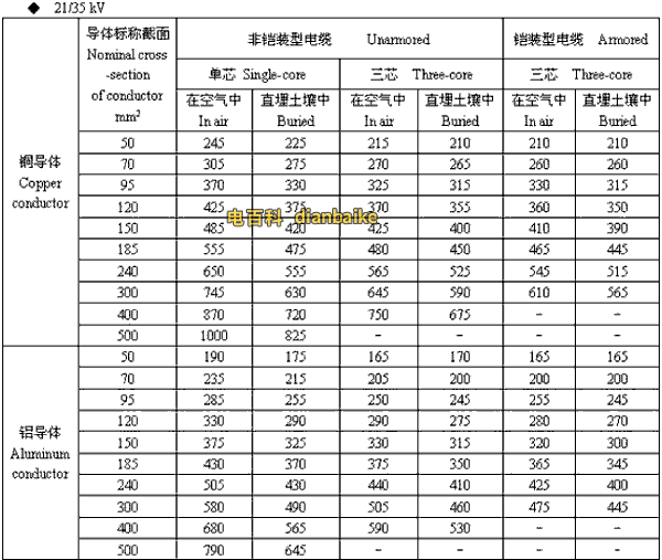 21/35kv西安高壓西安電纜載流量