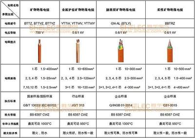 電線電纜廠家 津達線纜 北京線纜 北京電纜廠家
